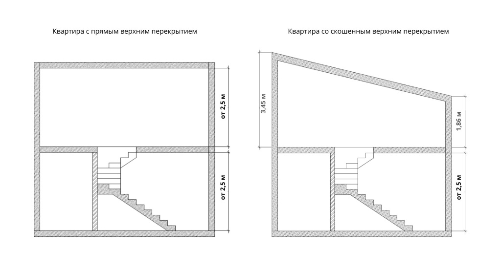 План антресольного этажа