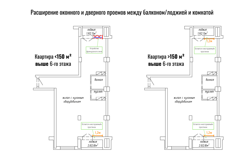 Перепланировка лоджии в комнату по закону