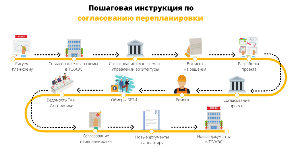 Проект перепланировки квартиры в Минске